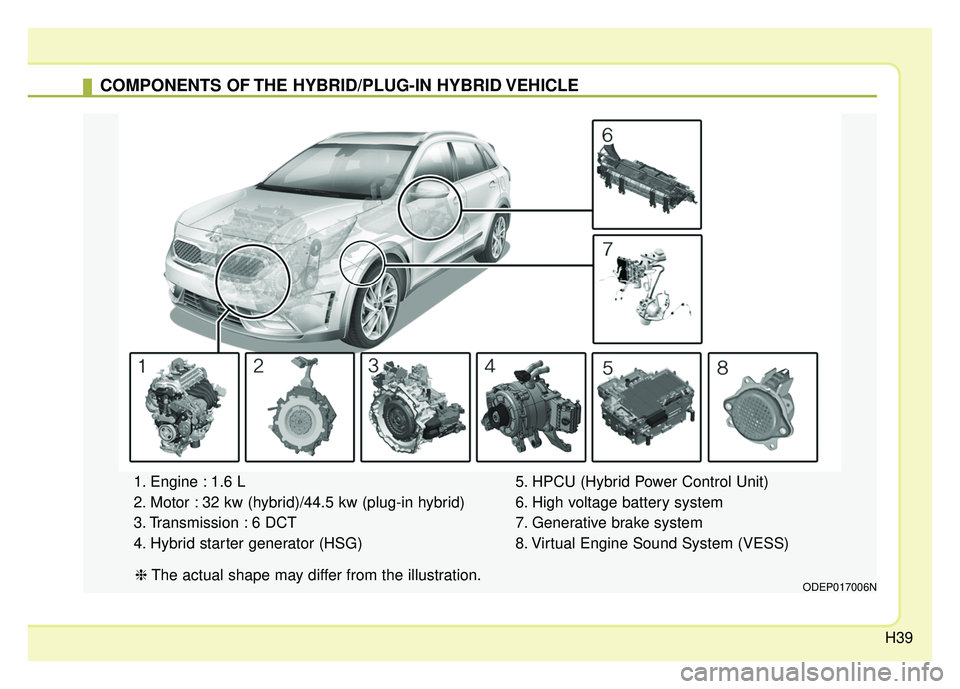 KIA NIRO 2018  Owners Manual H39
COMPONENTS OF THE HYBRID/PLUG-IN HYBRID VEHICLE
1. Engine : 1.6 L
2. Motor : 32 kw (hybrid)/44.5 kw (plug-in hybrid)
3. Transmission : 6 DCT
4. Hybrid starter generator (HSG)5. HPCU (Hybrid Power 