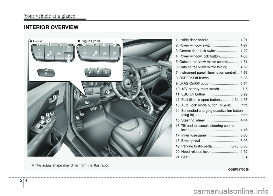KIA NIRO 2018 Owners Manual Your vehicle at a glance
42
INTERIOR OVERVIEW
1. Inside door handle.................................4-21
2. Power window switch ............................4-27
3. Central door lock switch ........... KIA NIRO 2018 Owners Manual Your vehicle at a glance
42
INTERIOR OVERVIEW
1. Inside door handle.................................4-21
2. Power window switch ............................4-27
3. Central door lock switch ...........