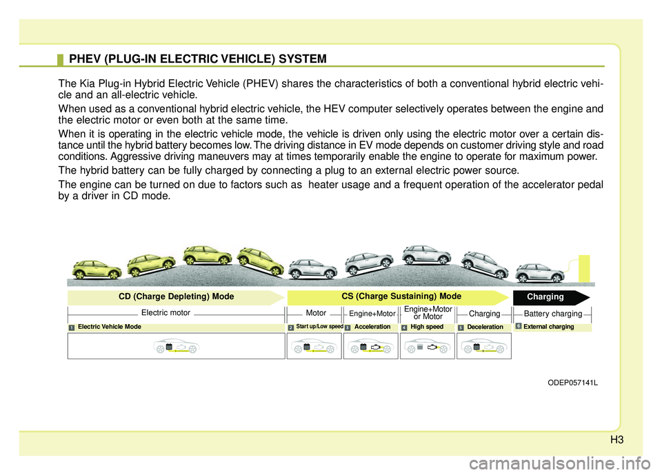 KIA NIRO 2018 Owners Manual H3
PHEV (PLUG-IN ELECTRIC VEHICLE) SYSTEM
The Kia Plug-in Hybrid Electric Vehicle (PHEV) shares the characteristics of both a conventional hybrid electric vehi-
cle and an all-electric vehicle.
When u KIA NIRO 2018 Owners Manual H3
PHEV (PLUG-IN ELECTRIC VEHICLE) SYSTEM
The Kia Plug-in Hybrid Electric Vehicle (PHEV) shares the characteristics of both a conventional hybrid electric vehi-
cle and an all-electric vehicle.
When u