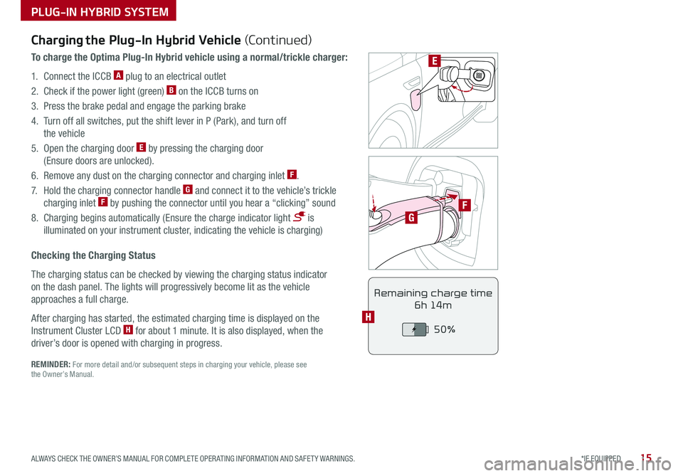 KIA NIRO 2018  Features and Functions Guide 15*IF EQUIPPED ALWAYS CHECK THE OWNER’S MANUAL FOR COMPLETE OPER ATING INFORMATION AND SAFET Y WARNINGS .
PLUG-IN HYBRID SYSTEM
F
G
POWER
CHARGE
FAULT
E
REMINDER: For more detail and/or subsequent s