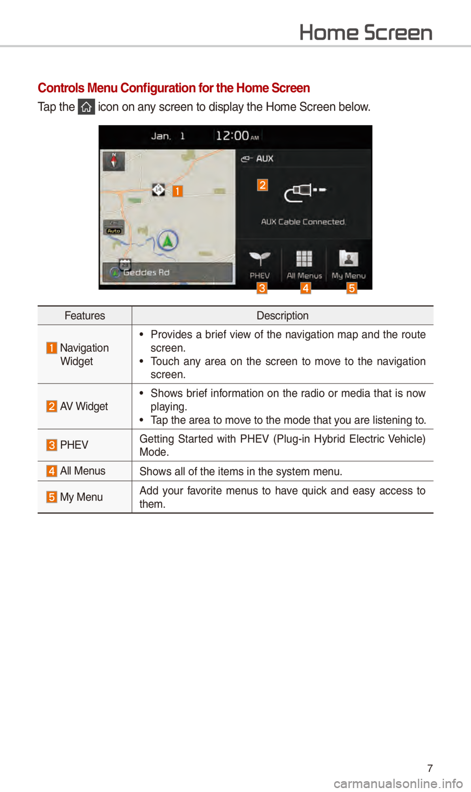 KIA NIRO 2018  Navigation System Quick Reference Guide 7
Home Scr
Controls Menu Configuration for the Home Screen
Tap th\f  icon on any scr\f\fn to display th\f \bom\f Scr\f\fn b\flo\Sw.
F\fatur\fsD\fscription
 Navigation 
Widg\ft
• Provid\fs a bri\ff v