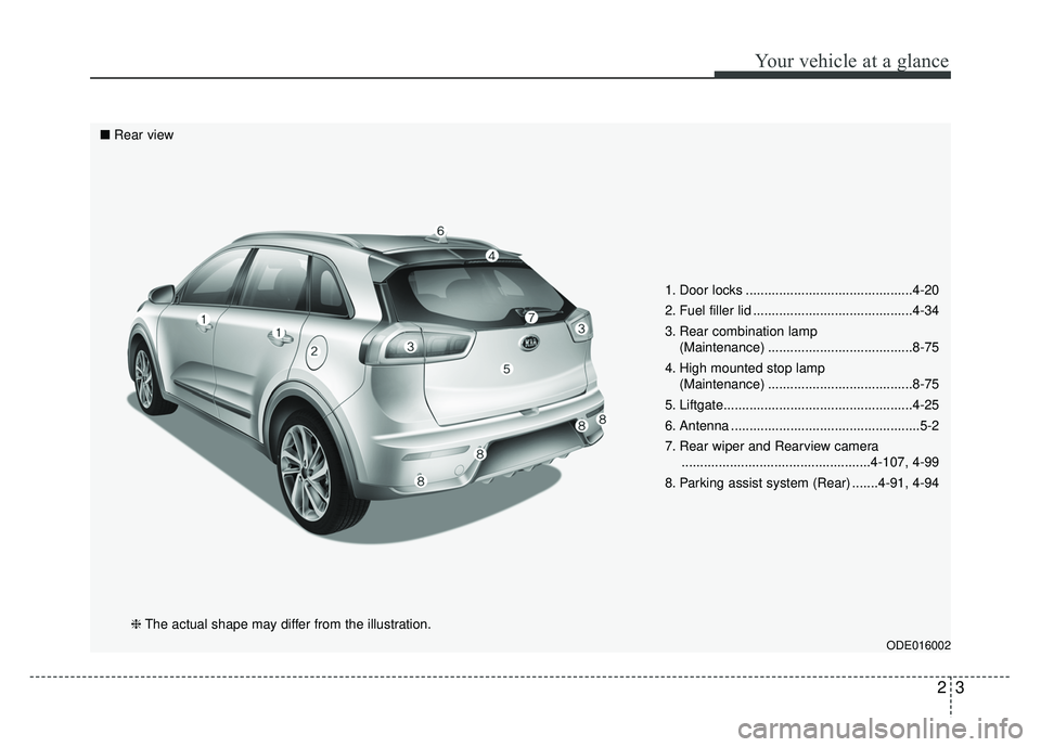 KIA NIRO 2017  Owners Manual 23
Your vehicle at a glance
1. Door locks .............................................4-20
2. Fuel filler lid ...........................................4-34
3. Rear combination lamp (Maintenance) ..
