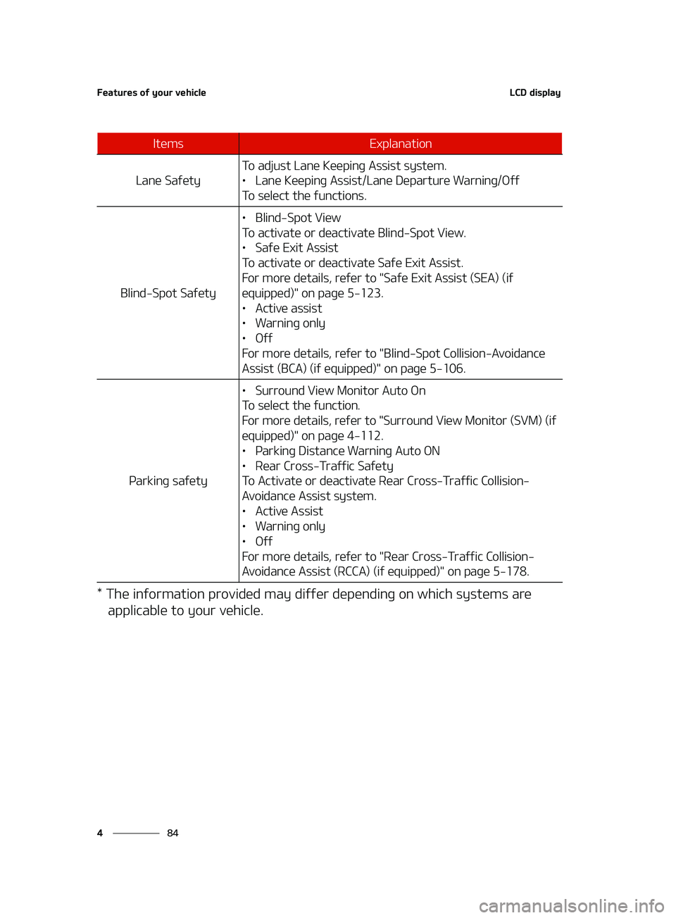 KIA K5 2022  Owners Manual ��F�B�U�V�S�F�T��P�G��Z�P�V�S��W�F�I�J�D�M�F
��
�
�-�$�%��E�J�T�Q�M�B�Z
���5�I�F��J�O�G�P�S�N�B�U�J�P�O��Q�S�P�W�J�E�F�E��N�B�Z��E�J�G�G�F�S��E�F�Q�F�O�E�J�O�H��P�O��X�I�J�D�I��T�Z�T