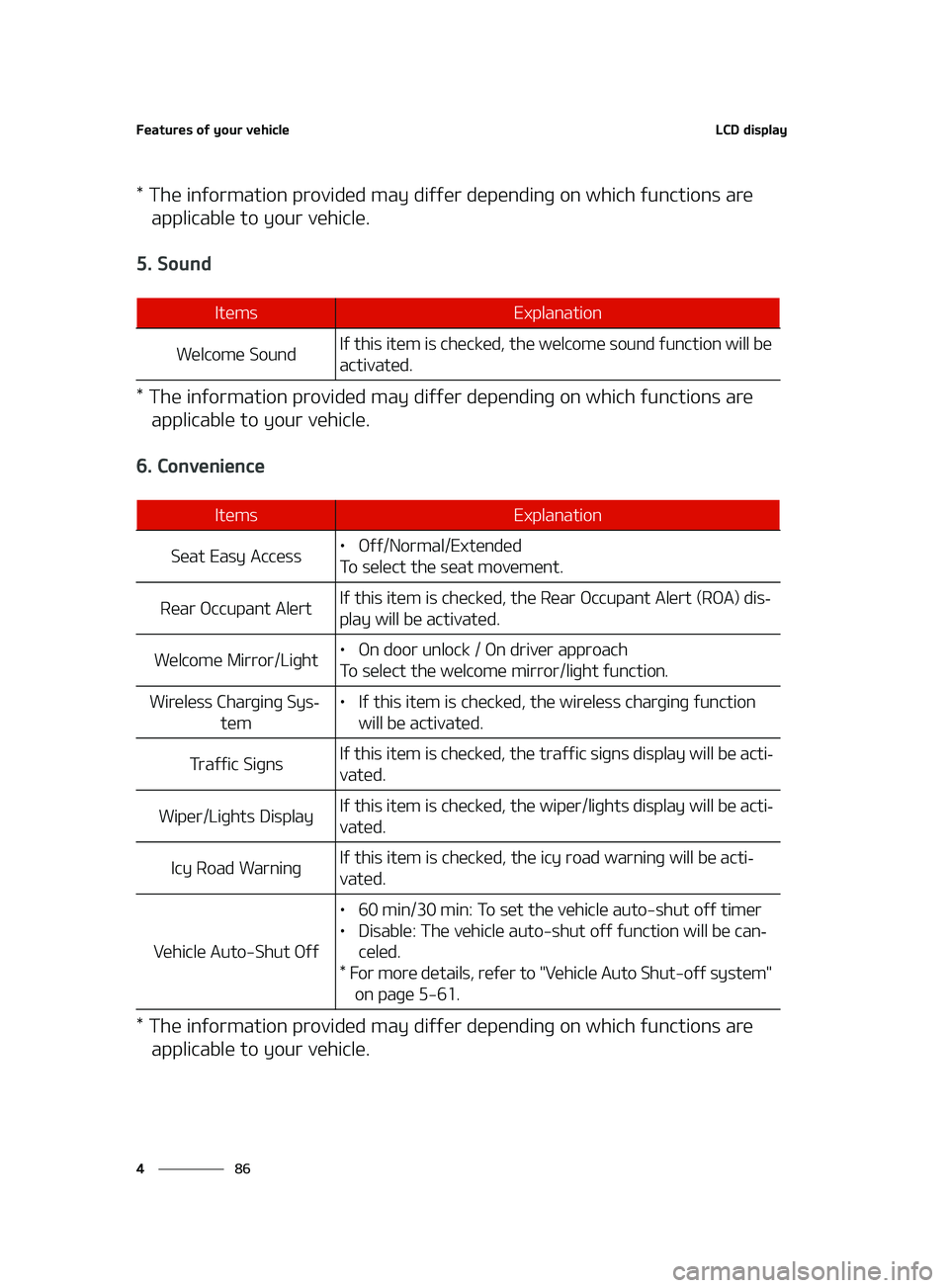 KIA K5 2022  Owners Manual ��F�B�U�V�S�F�T��P�G��Z�P�V�S��W�F�I�J�D�M�F
��
�
�-�$�%��E�J�T�Q�M�B�Z
���5�I�F��J�O�G�P�S�N�B�U�J�P�O��Q�S�P�W�J�E�F�E��N�B�Z��E�J�G�G�F�S��E�F�Q�F�O�E�J�O�H��P�O��X�I�J�D�I��G�V�O