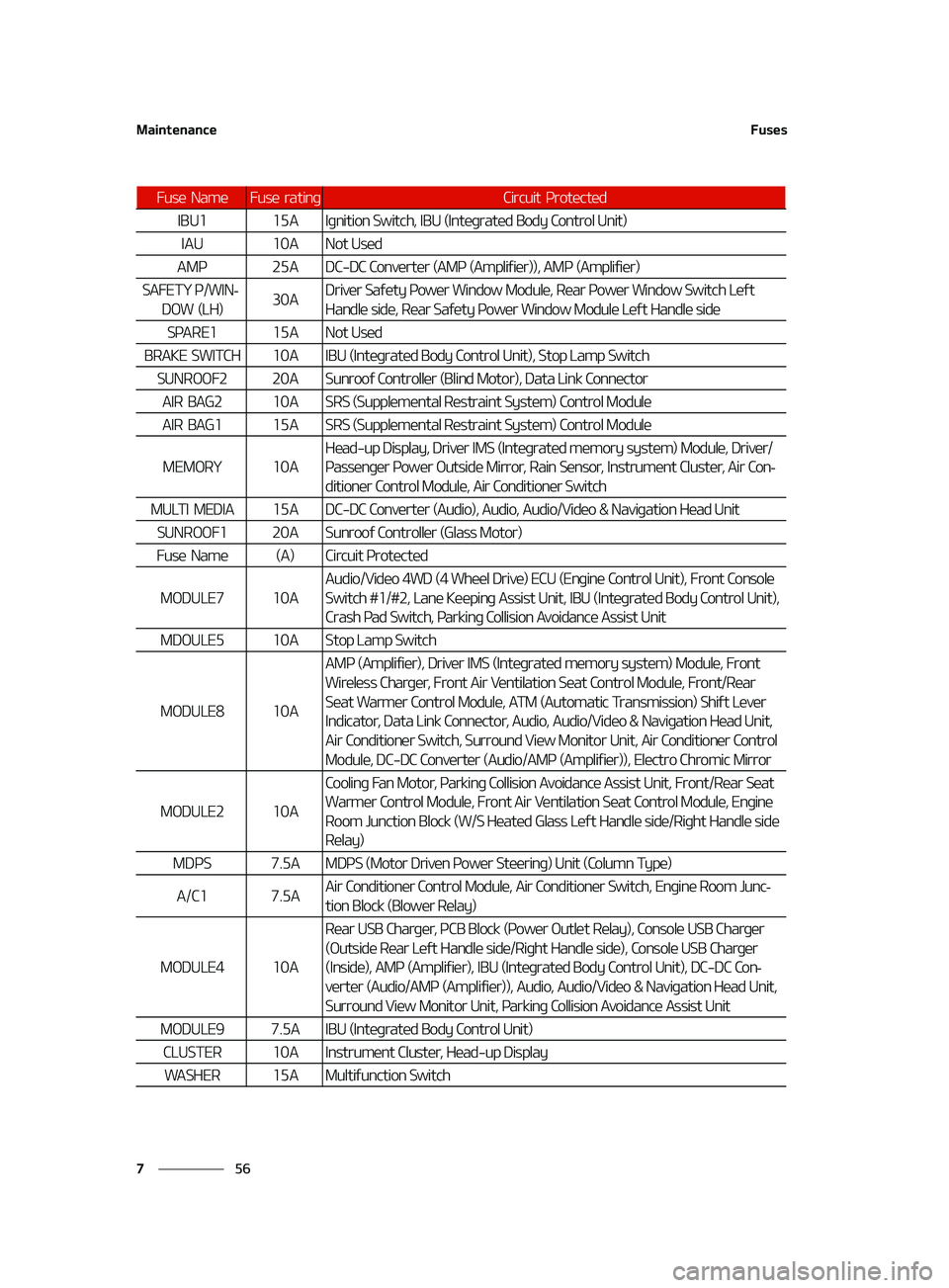 KIA K5 2022  Owners Manual �.�B�J�O�U�F�O�B�O�D�F
��
�
��V�T�F�T
�*�#�6����"�*�H�O�J�U�J�P�O��4�X�J�U�D�I�
��*�#�6��	�*�O�U�F�H�S�B�U�F�E��#�P�E�Z��$�P�O�U�S�P�M��6�O�J�U�

�*�"�6���"�/�P�U��6�T�F�E
�"�.�1���"