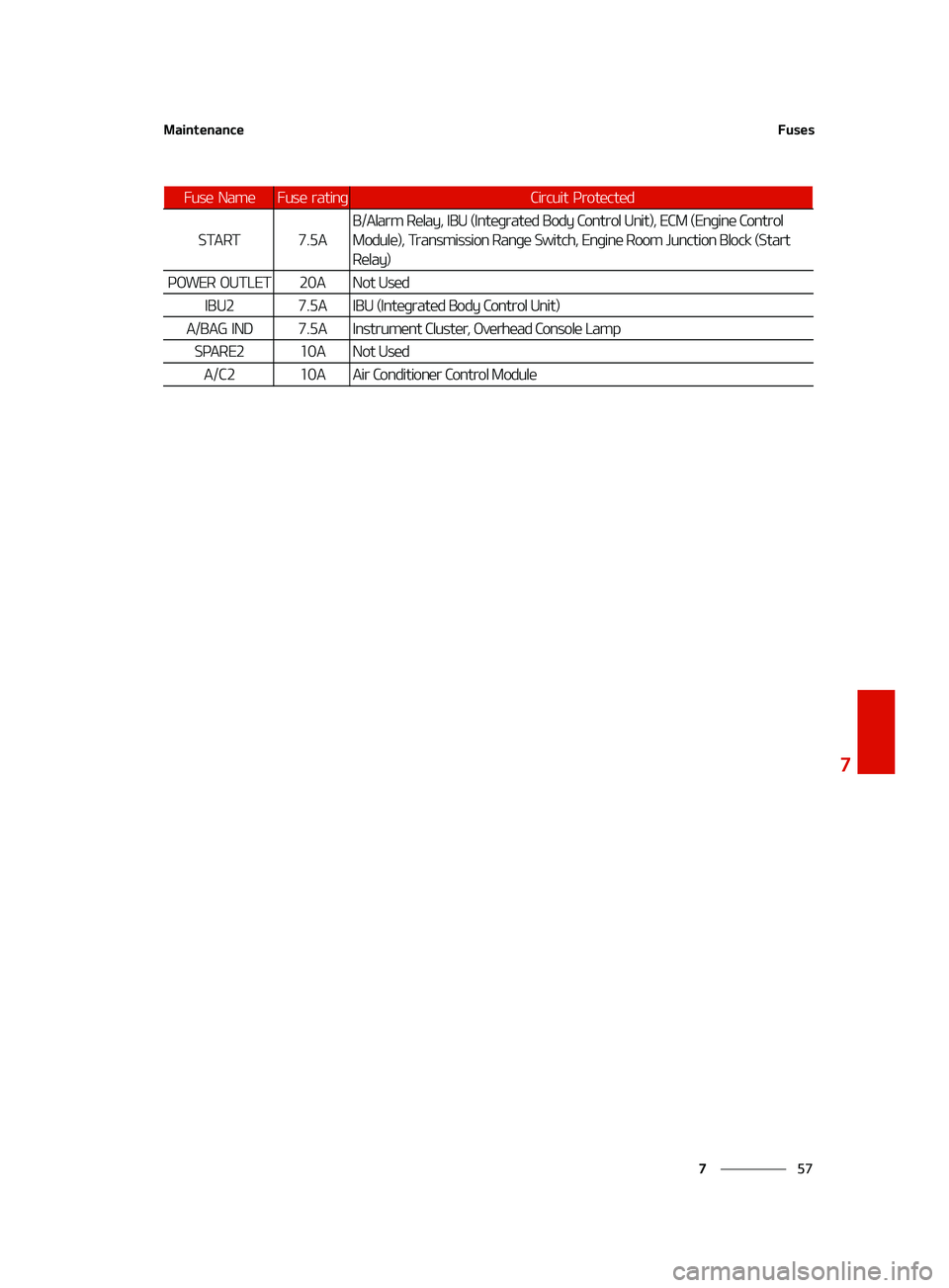 KIA K5 2022  Owners Manual ��
�
�
�.�B�J�O�U�F�O�B�O�D�F��V�T�F�T
�4�5�"�3�5����"�#��"�M�B�S�N��3�F�M�B�Z�
��*�#�6��	�*�O�U�F�H�S�B�U�F�E��#�P�E�Z��$�P�O�U�S�P�M��6�O�J�U�
�
��&�$�.��	�&�O�H�J�O�F��$�P�O�U�S�P