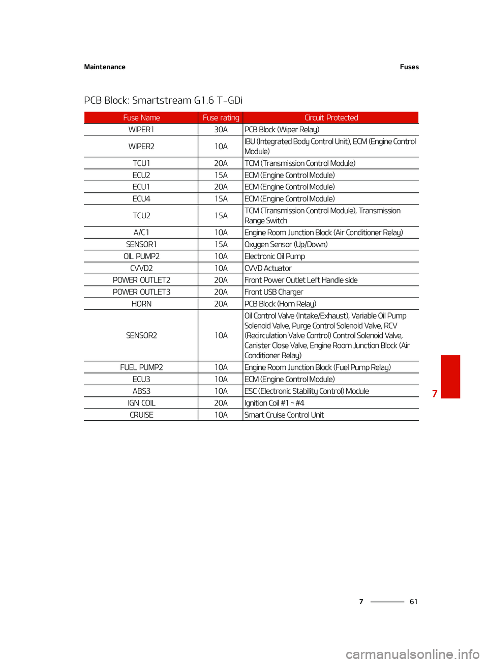 KIA K5 2022  Owners Manual ��
�
�
�.�B�J�O�U�F�O�B�O�D�F��V�T�F�T
�1�$�#��#�M�P�D�L���4�N�B�S�U�T�U�S�F�B�N��(�����5��(�%�J
��V�T�F� �/�B�N�F��V�T�F� �S�B�U�J�O�H�$�J�S�D�V�J�U� �1�S�P�U�F�D�U�F�E
�8�*�1�&�3�