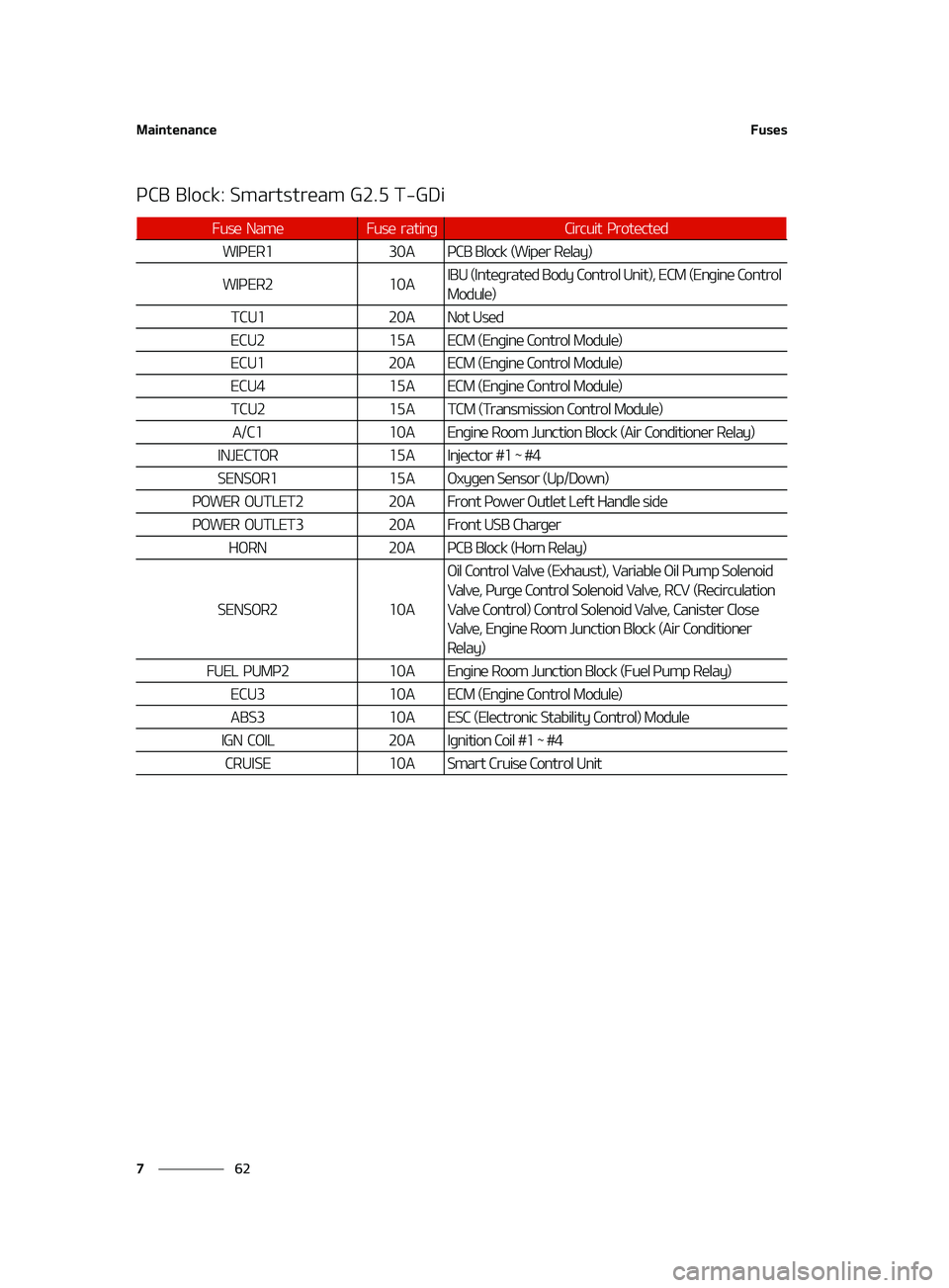 KIA K5 2022  Owners Manual �.�B�J�O�U�F�O�B�O�D�F
��
�
��V�T�F�T
�1�$�#��#�M�P�D�L���4�N�B�S�U�T�U�S�F�B�N��(�����5��(�%�J
��V�T�F� �/�B�N�F��V�T�F� �S�B�U�J�O�H�$�J�S�D�V�J�U� �1�S�P�U�F�D�U�F�E
�8�*�1�&�3��