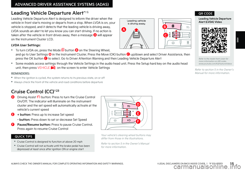KIA FORTE 2022  Features and Functions Guide †LEGAL DISCL AIMERS ON BACK INSIDE COVER   |   *IF EQUIPPEDALWAYS CHECK THE OWNER ’S MANUAL FOR COMPLETE OPER ATING INFORMATION AND SAFET Y WARNINGS. 15
ADAS
ADVANCED DRIVER ASSISTANCE SYSTEMS (AD