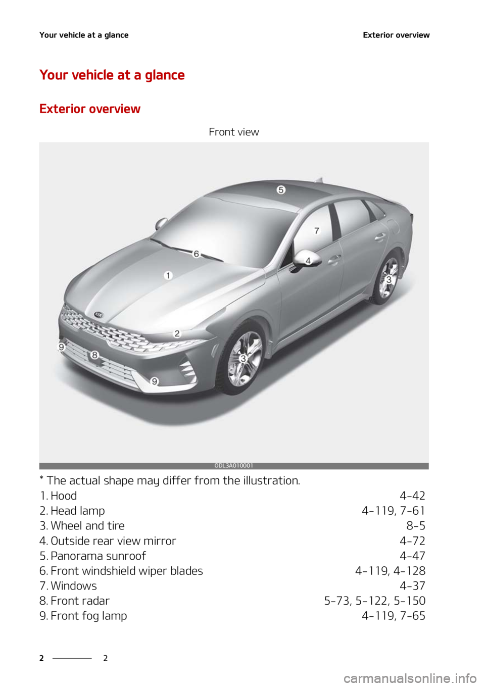 KIA FORTE 2021  Owners Manual �:�P�V�S��W�F�I�J�D�M�F��B�U��B��H�M�B�O�D�F
�
�
�&�Y�U�F�S�J�P�S��P�W�F�S�W�J�F�X
�:�P�V�S��W�F�I�J�D�M�F��B�U��B��H�M�B�O�D�F
�&�Y�U�F�S�J�P�S��P�W�F�S�W�J�F�X
��S�P�O�U��W�J�F�X
���