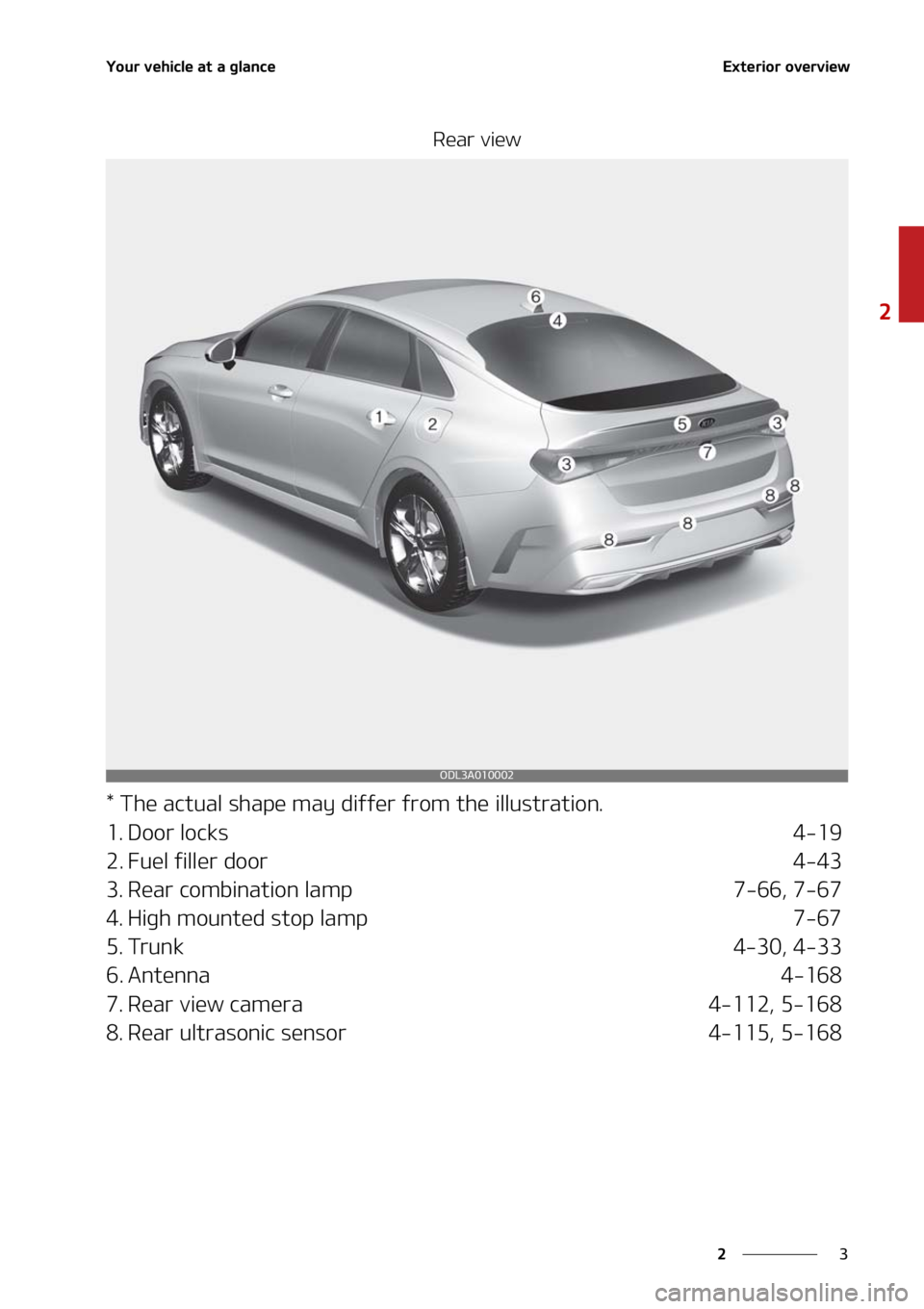KIA FORTE 2021  Owners Manual �
�
�
�:�P�V�S��W�F�I�J�D�M�F��B�U��B��H�M�B�O�D�F�&�Y�U�F�S�J�P�S��P�W�F�S�W�J�F�X
�3�F�B�S��W�J�F�X
���5�I�F��B�D�U�V�B�M��T�I�B�Q�F��N�B�Z��E�J�G�G�F�S��G�S�P�N��U�I�F��J�M�M�V�T�