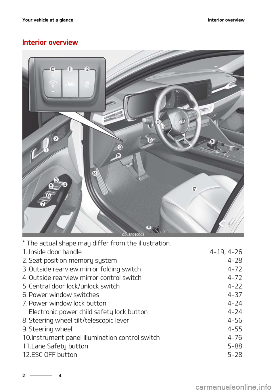 KIA FORTE 2021  Owners Manual �:�P�V�S��W�F�I�J�D�M�F��B�U��B��H�M�B�O�D�F
�
�
�*�O�U�F�S�J�P�S��P�W�F�S�W�J�F�X
�*�O�U�F�S�J�P�S��P�W�F�S�W�J�F�X
���5�I�F��B�D�U�V�B�M��T�I�B�Q�F��N�B�Z��E�J�G�G�F�S��G�S�P�N��U�I�