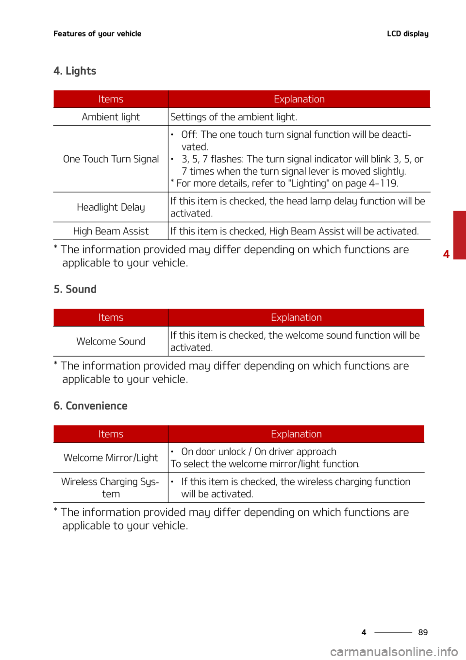 KIA FORTE 2021  Owners Manual ��
�
�
��F�B�U�V�S�F�T��P�G��Z�P�V�S��W�F�I�J�D�M�F�-�$�%��E�J�T�Q�M�B�Z
����-�J�H�I�U�T
���5�I�F��J�O�G�P�S�N�B�U�J�P�O��Q�S�P�W�J�E�F�E��N�B�Z��E�J�G�G�F�S��E�F�Q�F�O�E�J�O�H��P�
