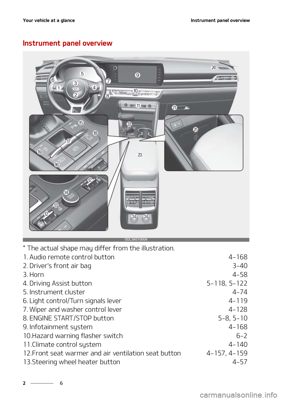 KIA FORTE 2021  Owners Manual �:�P�V�S��W�F�I�J�D�M�F��B�U��B��H�M�B�O�D�F
�
�
�*�O�T�U�S�V�N�F�O�U��Q�B�O�F�M��P�W�F�S�W�J�F�X
�*�O�T�U�S�V�N�F�O�U��Q�B�O�F�M��P�W�F�S�W�J�F�X
���5�I�F��B�D�U�V�B�M��T�I�B�Q�F��N�B�