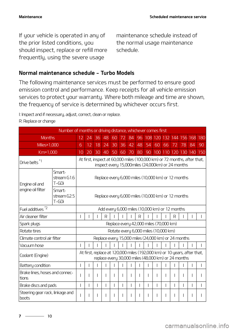 KIA FORTE 2021  Owners Manual �.�B�J�O�U�F�O�B�O�D�F
��
�
�4�D�I�F�E�V�M�F�E��N�B�J�O�U�F�O�B�O�D�F��T�F�S�W�J�D�F
�*�G��Z�P�V�S��W�F�I�J�D�M�F��J�T��P�Q�F�S�B�U�F�E��J�O��B�O�Z��P�G�
�U�I�F��Q�S�J�P�S��M�J�T�U�F�E�