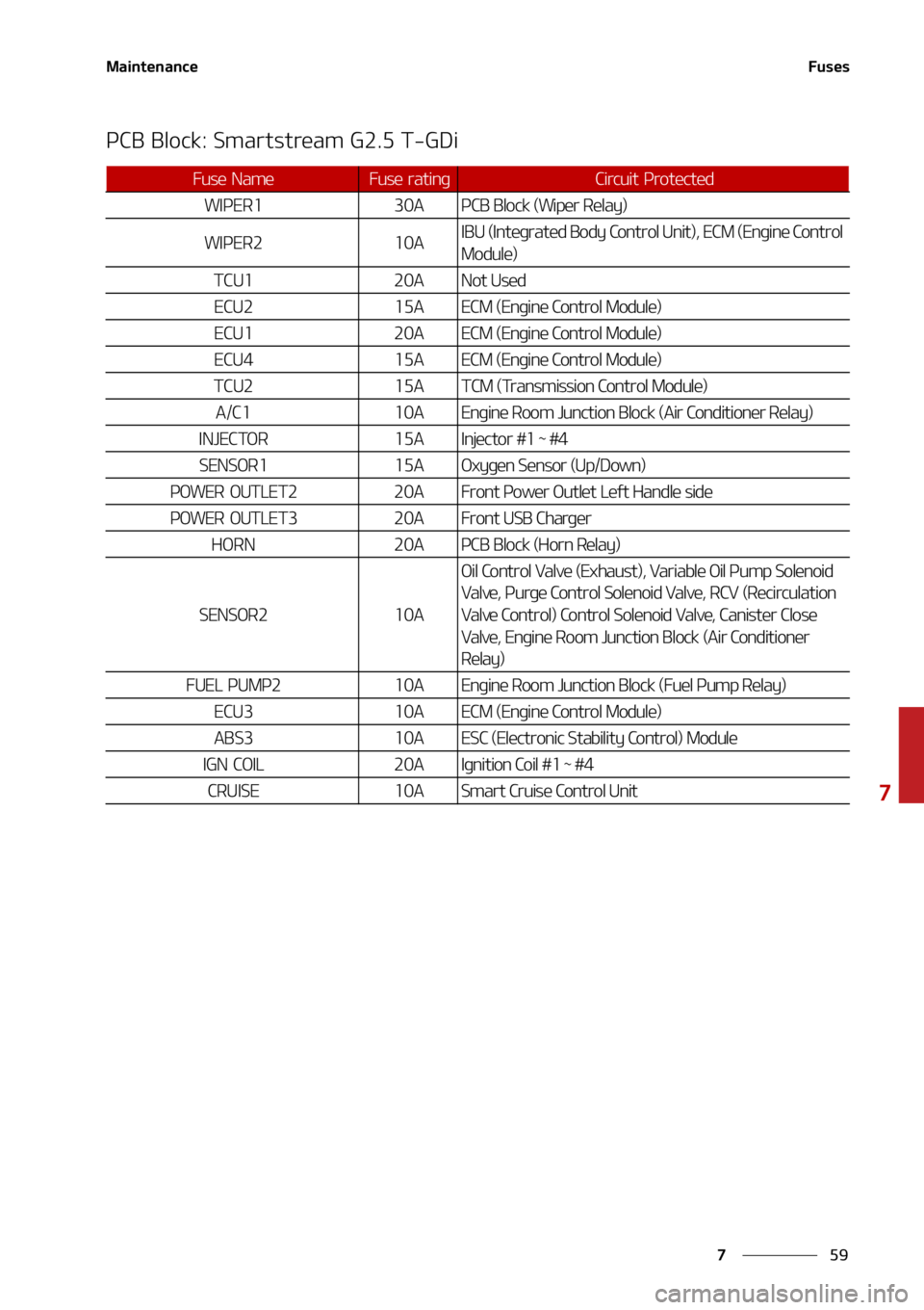KIA FORTE 2021  Owners Manual ��
�
�
�.�B�J�O�U�F�O�B�O�D�F��V�T�F�T
�1�$�#��#�M�P�D�L���4�N�B�S�U�T�U�S�F�B�N��(�����5��(�%�J
��V�T�F� �/�B�N�F��V�T�F� �S�B�U�J�O�H�$�J�S�D�V�J�U� �1�S�P�U�F�D�U�F�E
�8�*�1�&�3�