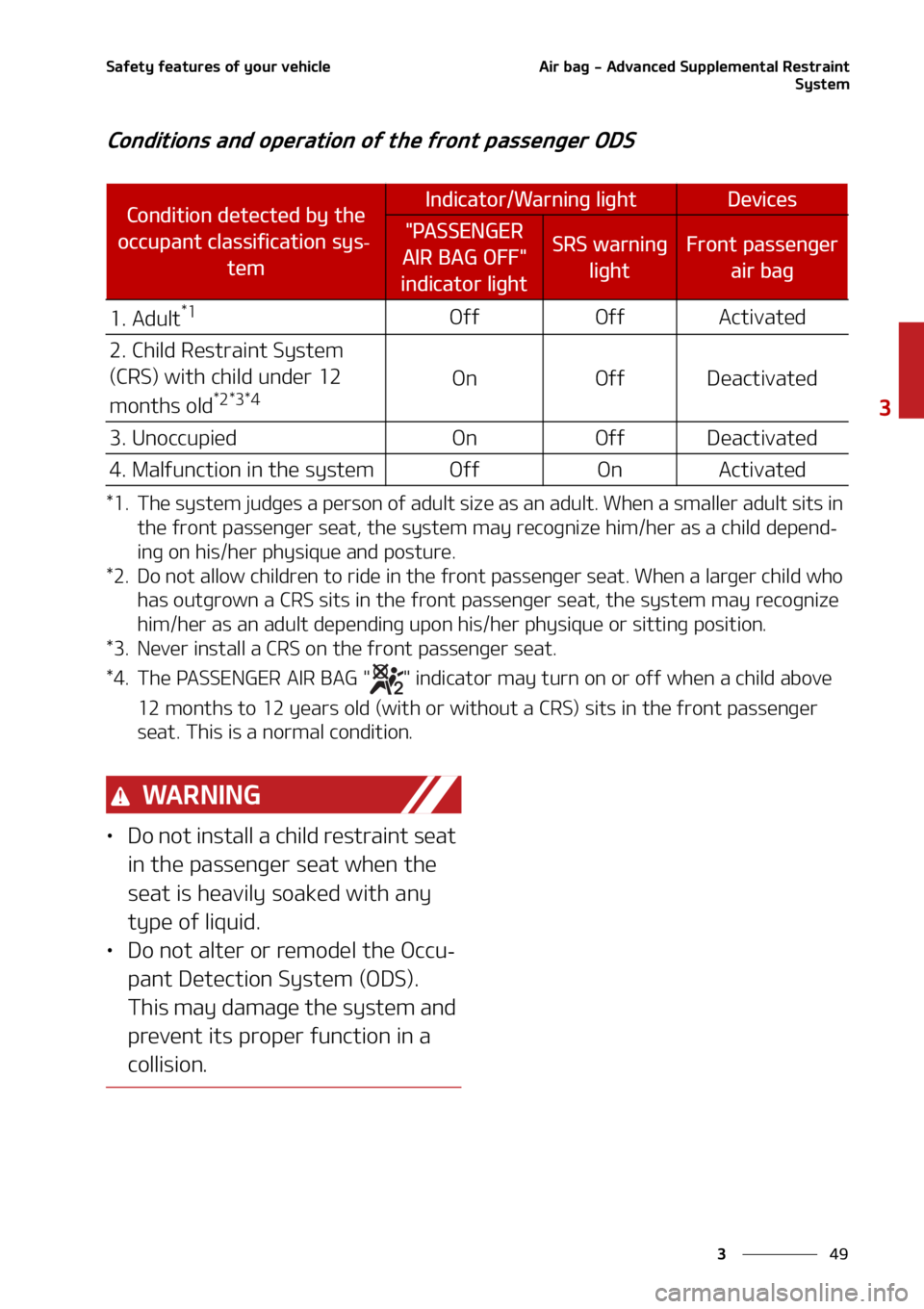KIA FORTE 2021  Owners Manual ��
�
�
�4�B�G�F�U�Z��G�F�B�U�V�S�F�T��P�G��Z�P�V�S��W�F�I�J�D�M�F�"�J�S��C�B�H����"�E�W�B�O�D�F�E��4�V�Q�Q�M�F�N�F�O�U�B�M��3�F�T�U�S�B�J�O�U�4�Z�T�U�F�N
�$�P�O�E�J�U�J�P�O�T��B�O�E��P