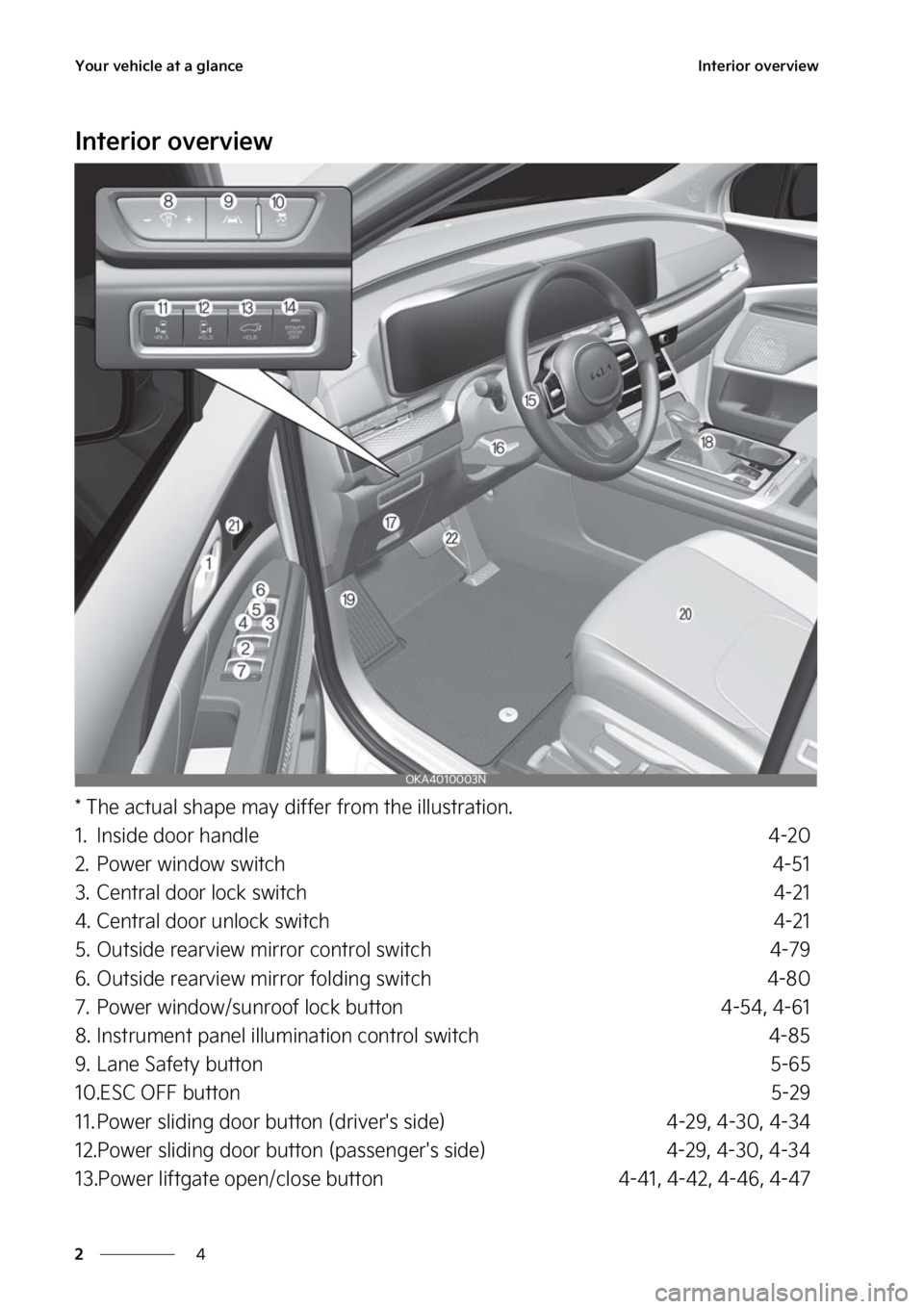 KIA CARNIVAL 2023  Owners Manual �:�P�V�S��W�F�I�J�D�M�F��B�U��B��H�M�B�O�D�F
�
�
�*�O�U�F�S�J�P�S��P�W�F�S�W�J�F�X
�*�O�U�F�S�J�P�S��P�W�F�S�W�J�F�X
���5�I�F��B�D�U�V�B�M��T�I�B�Q�F��N�B�Z��E�J�G�G�F�S��G�S�P�N��U�I�