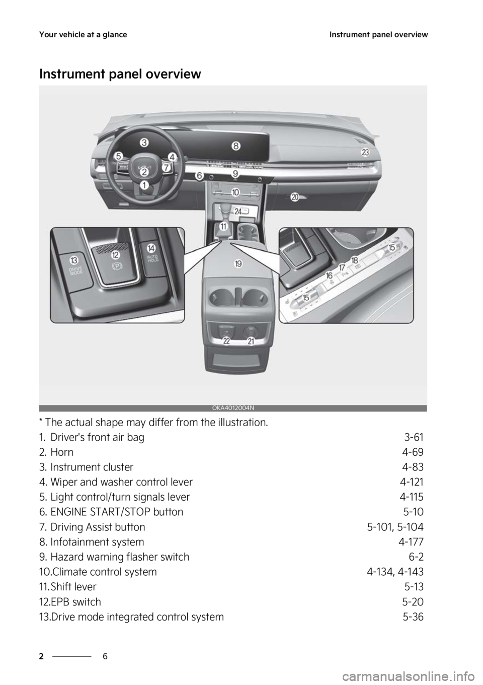 KIA CARNIVAL 2023  Owners Manual �:�P�V�S��W�F�I�J�D�M�F��B�U��B��H�M�B�O�D�F
�
�
�*�O�T�U�S�V�N�F�O�U��Q�B�O�F�M��P�W�F�S�W�J�F�X
�*�O�T�U�S�V�N�F�O�U��Q�B�O�F�M��P�W�F�S�W�J�F�X
���5�I�F��B�D�U�V�B�M��T�I�B�Q�F��N�B�
