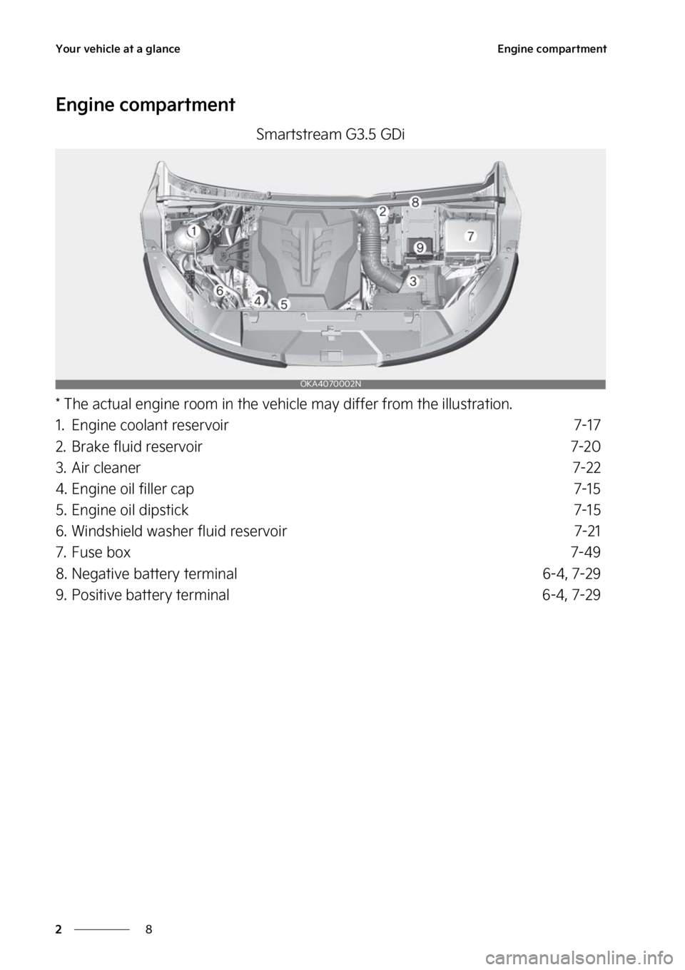 KIA CARNIVAL 2023  Owners Manual �:�P�V�S��W�F�I�J�D�M�F��B�U��B��H�M�B�O�D�F
�
�
�&�O�H�J�O�F��D�P�N�Q�B�S�U�N�F�O�U
�&�O�H�J�O�F��D�P�N�Q�B�S�U�N�F�O�U
�4�N�B�S�U�T�U�S�F�B�N��(�����(�%�J
���5�I�F��B�D�U�V�B�M��F�O