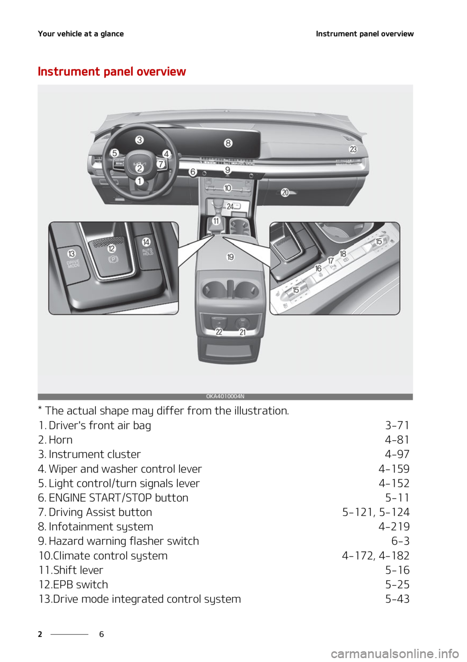 KIA CARNIVAL 2022  Owners Manual �:�P�V�S��W�F�I�J�D�M�F��B�U��B��H�M�B�O�D�F
�
�
�*�O�T�U�S�V�N�F�O�U��Q�B�O�F�M��P�W�F�S�W�J�F�X
�*�O�T�U�S�V�N�F�O�U��Q�B�O�F�M��P�W�F�S�W�J�F�X
���5�I�F��B�D�U�V�B�M��T�I�B�Q�F��N�B�