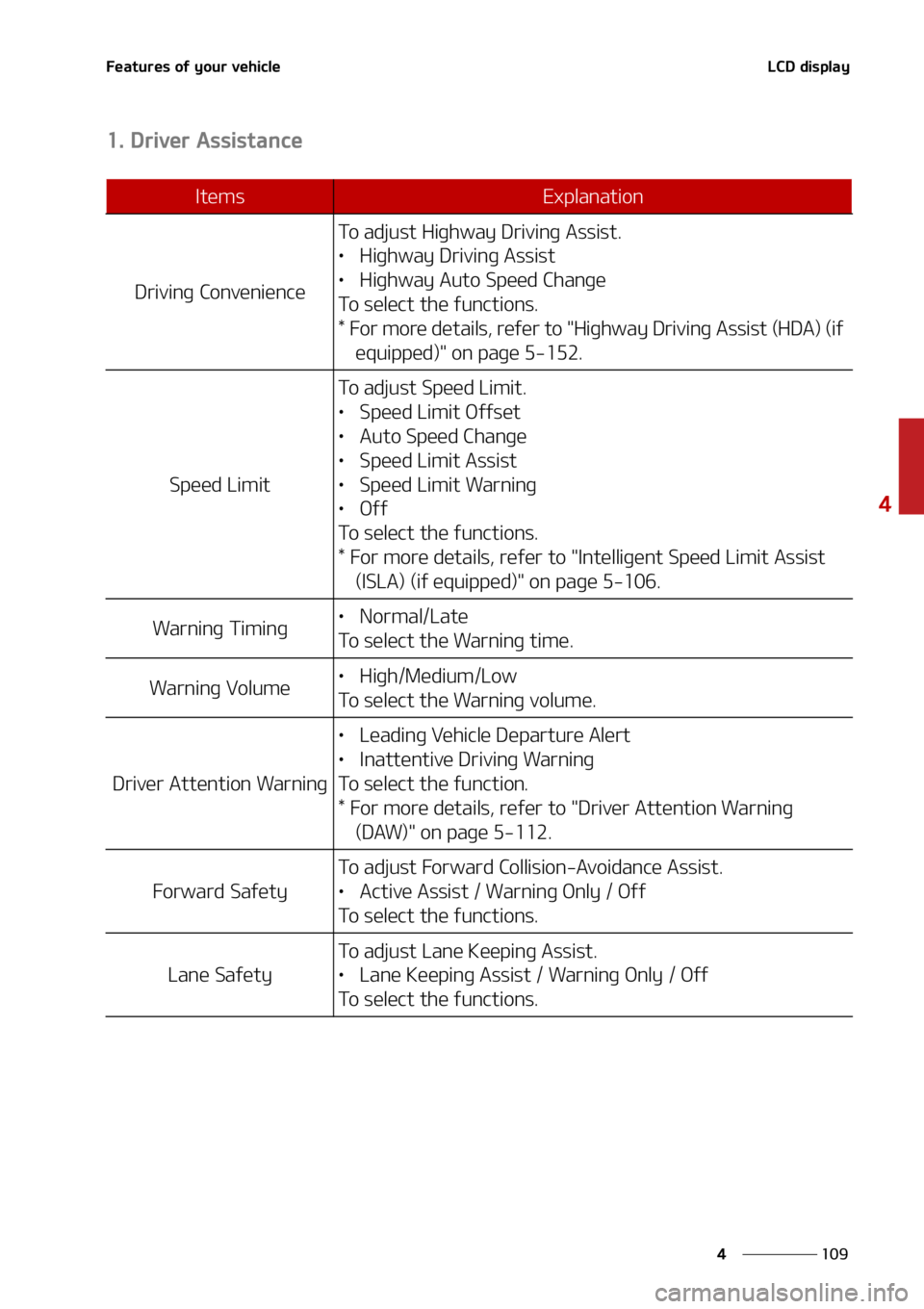 KIA CARNIVAL 2022  Owners Manual ���
�
�
��F�B�U�V�S�F�T��P�G��Z�P�V�S��W�F�I�J�D�M�F�-�$�%��E�J�T�Q�M�B�Z
����%�S�J�W�F�S��"�T�T�J�T�U�B�O�D�F
�*�U�F�N�T�&�Y�Q�M�B�O�B�U�J�P�O
�%�S�J�W�J�O�H��$�P�O�W�F�O�J�F�O�D�F
�5�