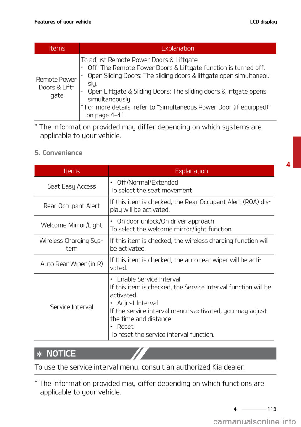 KIA CARNIVAL 2022  Owners Manual ���
�
�
��F�B�U�V�S�F�T��P�G��Z�P�V�S��W�F�I�J�D�M�F�-�$�%��E�J�T�Q�M�B�Z
���5�I�F��J�O�G�P�S�N�B�U�J�P�O��Q�S�P�W�J�E�F�E��N�B�Z��E�J�G�G�F�S��E�F�Q�F�O�E�J�O�H��P�O��X�I�J�D�I��T