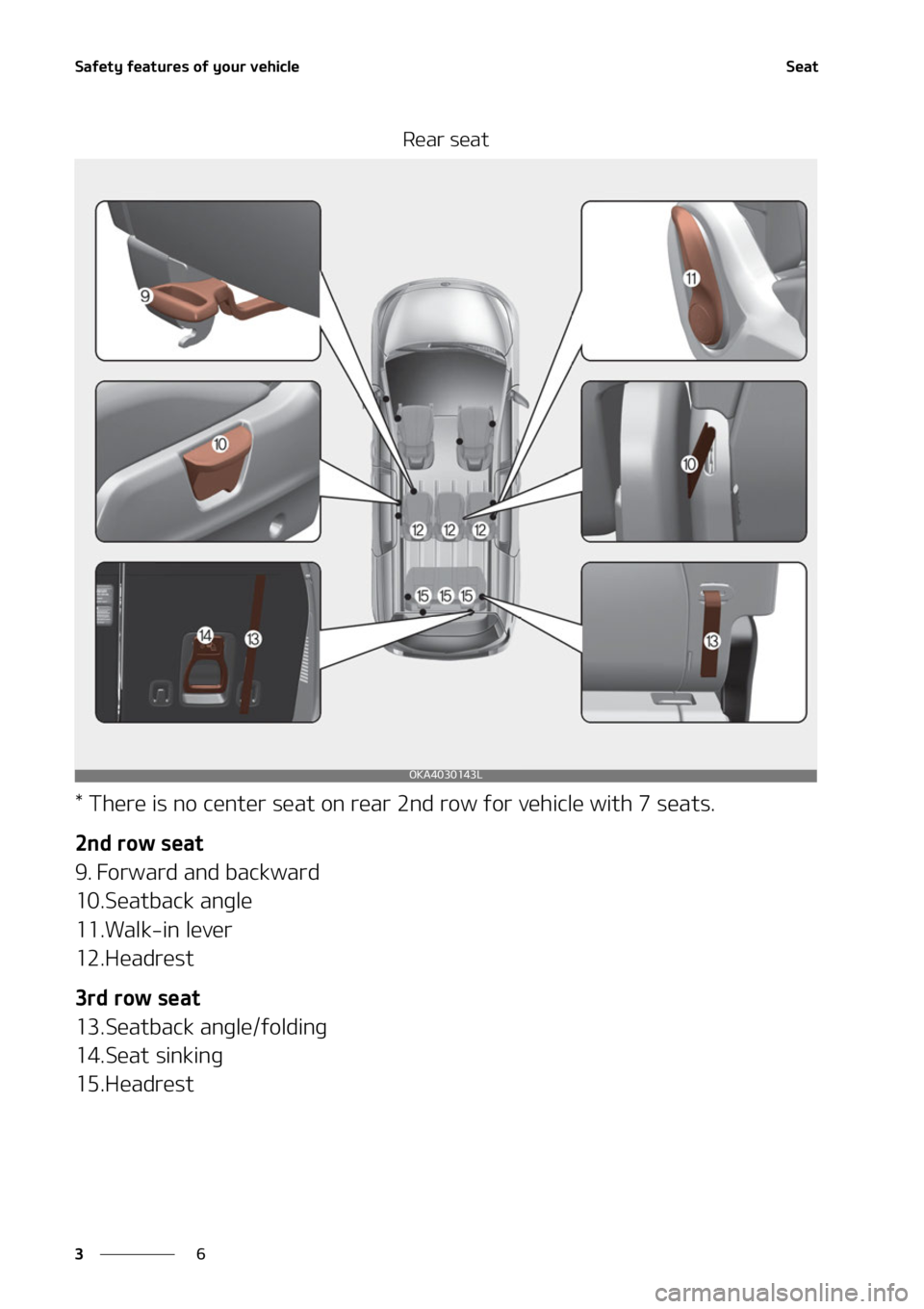 KIA CARNIVAL 2022  Owners Manual �4�B�G�F�U�Z��G�F�B�U�V�S�F�T��P�G��Z�P�V�S��W�F�I�J�D�M�F
�
�
�4�F�B�U
�3�F�B�S��T�F�B�U
���5�I�F�S�F��J�T��O�P��D�F�O�U�F�S��T�F�B�U��P�O��S�F�B�S���O�E��S�P�X��G�P�S��W�F�I�J�D�