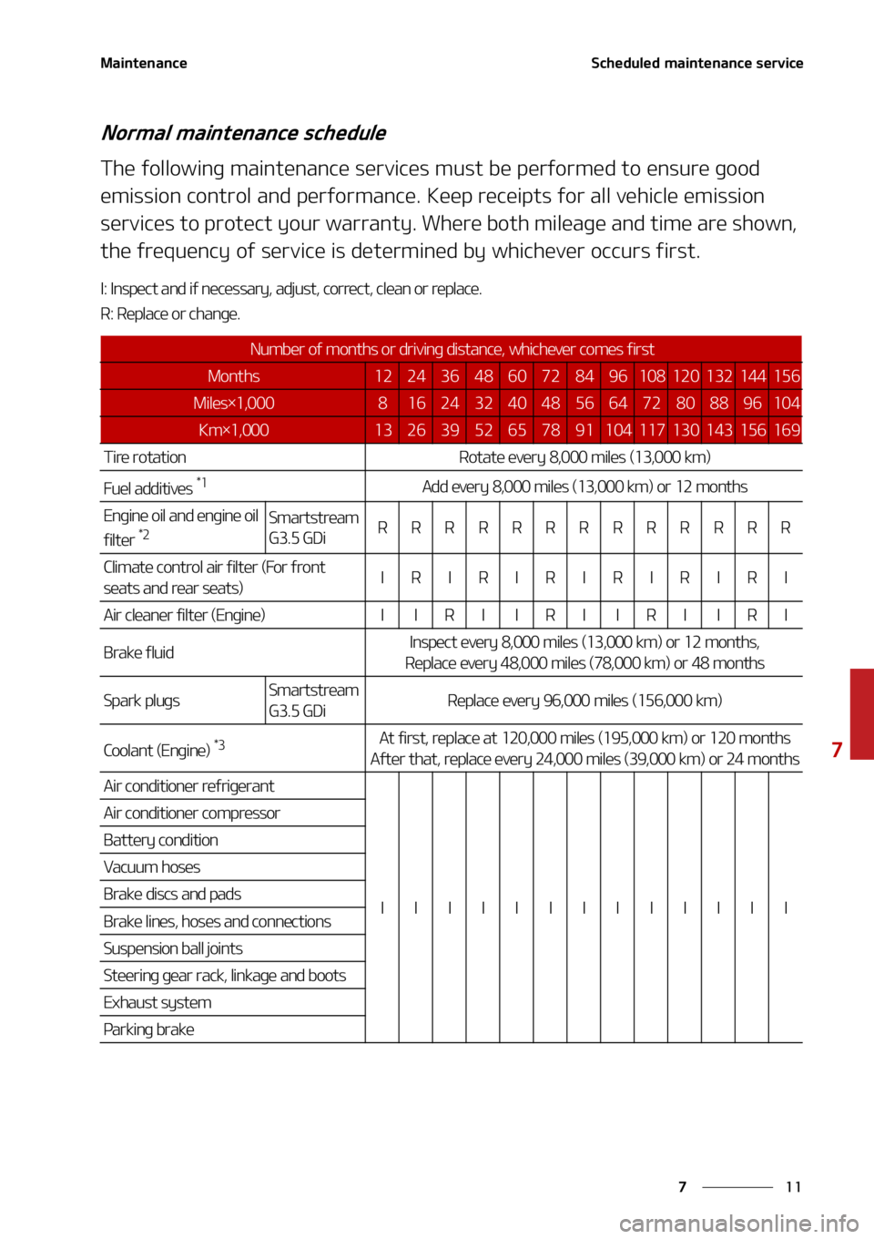 KIA CARNIVAL 2022  Owners Manual ��
�
�
�.�B�J�O�U�F�O�B�O�D�F�4�D�I�F�E�V�M�F�E��N�B�J�O�U�F�O�B�O�D�F��T�F�S�W�J�D�F
�/�P�S�N�B�M��N�B�J�O�U�F�O�B�O�D�F��T�D�I�F�E�V�M�F
�5�I�F��G�P�M�M�P�X�J�O�H��N�B�J�O�U�F�O�B�O�D�F��