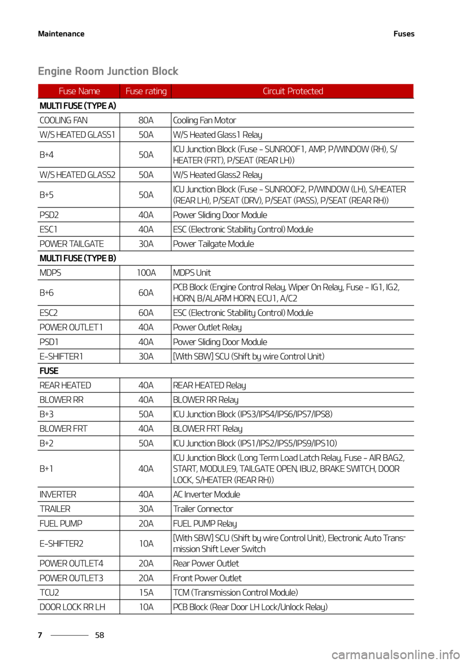 KIA CARNIVAL 2022  Owners Manual �.�B�J�O�U�F�O�B�O�D�F
��
�
��V�T�F�T
�&�O�H�J�O�F��3�P�P�N��+�V�O�D�U�J�P�O��#�M�P�D�L
��V�T�F� �/�B�N�F��V�T�F� �S�B�U�J�O�H�$�J�S�D�V�J�U� �1�S�P�U�F�D�U�F�E
�.�6�-�5�*���6�4�&��	�5�