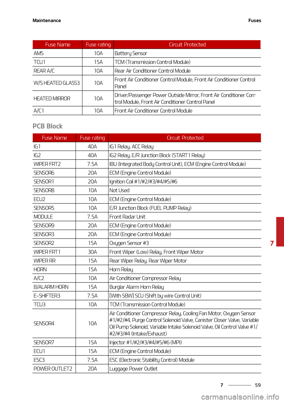 KIA CARNIVAL 2022  Owners Manual ��
�
�
�.�B�J�O�U�F�O�B�O�D�F��V�T�F�T
�1�$�#��#�M�P�D�L
�"�.�4���"�#�B�U�U�F�S�Z��4�F�O�T�P�S
�5�$�6����"�5�$�.��	�5�S�B�O�T�N�J�T�T�J�P�O��$�P�O�U�S�P�M��.�P�E�V�M�F�

�3�&�"�3��"��