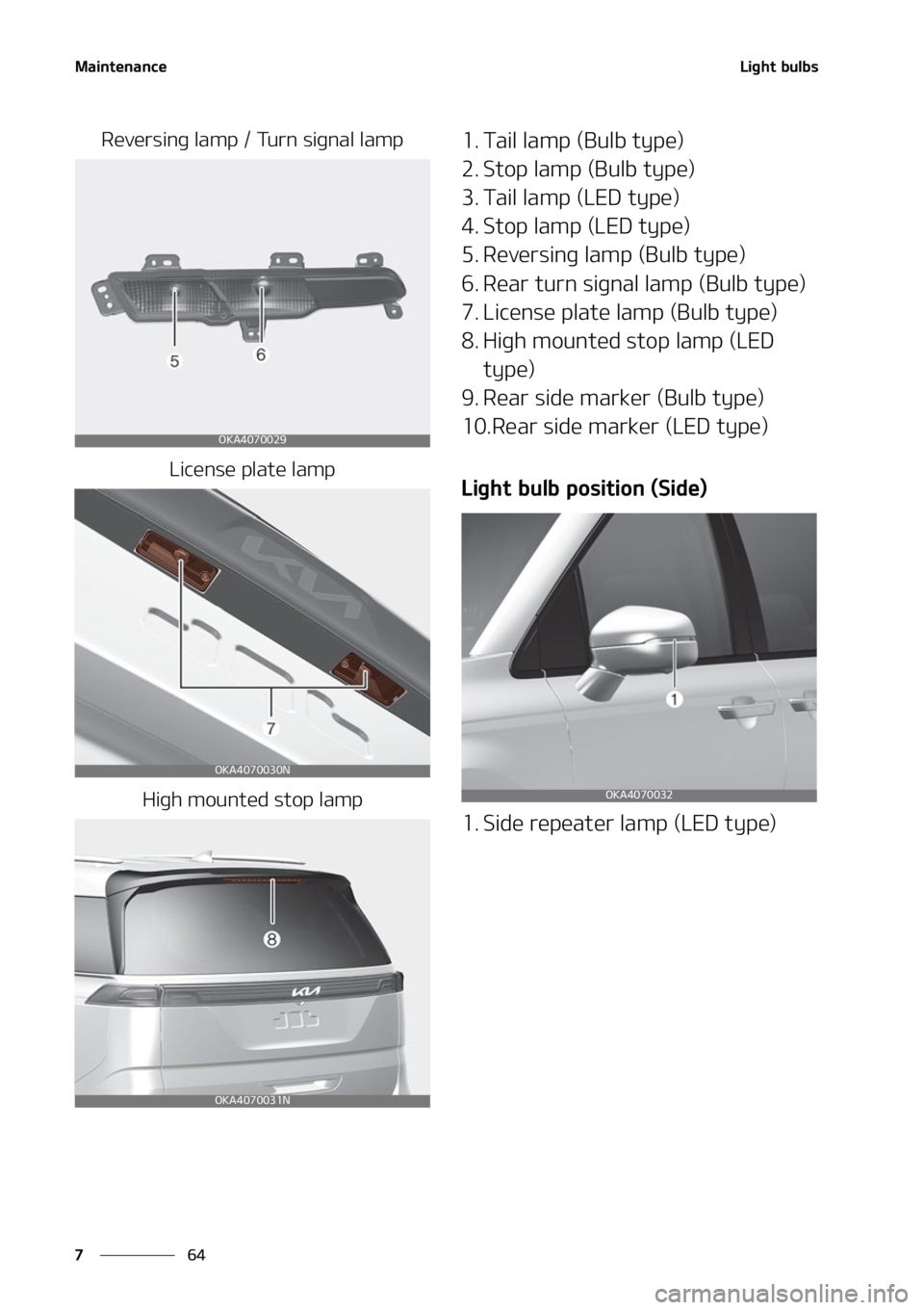 KIA CARNIVAL 2022  Owners Manual �.�B�J�O�U�F�O�B�O�D�F
��
�
�-�J�H�I�U��C�V�M�C�T
�3�F�W�F�S�T�J�O�H��M�B�N�Q����5�V�S�O��T�J�H�O�B�M��M�B�N�Q
�-�J�D�F�O�T�F��Q�M�B�U�F��M�B�N�Q
�)�J�H�I��N�P�V�O�U�F�E��T�U�P�Q��M�B�N