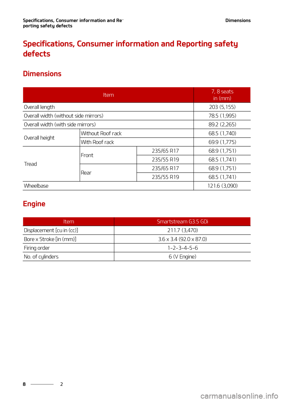 KIA CARNIVAL 2022  Owners Manual �4�Q�F�D�J�G�J�D�B�U�J�P�O�T�
��$�P�O�T�V�N�F�S��J�O�G�P�S�N�B�U�J�P�O��B�O�E��3�F-
�Q�P�S�U�J�O�H��T�B�G�F�U�Z��E�F�G�F�D�U�T
�
�
�%�J�N�F�O�T�J�P�O�T
�4�Q�F�D�J�G�J�D�B�U�J�P�O�T�
��$�P�O�T