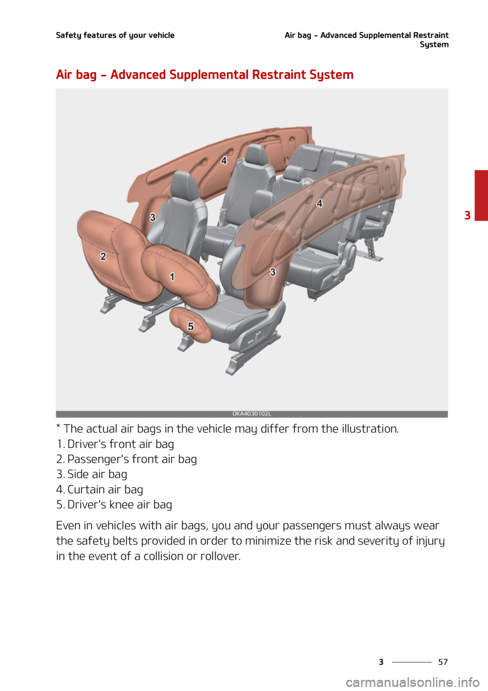 KIA CARNIVAL 2022  Owners Manual ��
�
�
�4�B�G�F�U�Z��G�F�B�U�V�S�F�T��P�G��Z�P�V�S��W�F�I�J�D�M�F�"�J�S��C�B�H����"�E�W�B�O�D�F�E��4�V�Q�Q�M�F�N�F�O�U�B�M��3�F�T�U�S�B�J�O�U�4�Z�T�U�F�N
�"�J�S��C�B�H����"�E�W�B�O�D