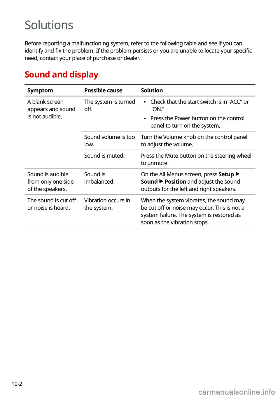 KIA CARNIVAL 2022 Navigation System Quick Reference Guide 10-2
Solutions
Before reporting a malfunctioning system, refer to the following table and see if you can
identify and fix the problem. If the problem persists or you are unable to locate your specifi KIA CARNIVAL 2022 Navigation System Quick Reference Guide 10-2
Solutions
Before reporting a malfunctioning system, refer to the following table and see if you can
identify and fix the problem. If the problem persists or you are unable to locate your specifi