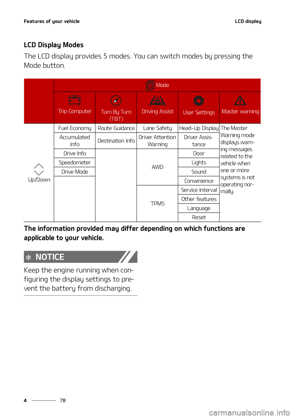 KIA TELLURIDE 2022  Owners Manual ��F�B�U�V�S�F�T��P�G��Z�P�V�S��W�F�I�J�D�M�F
��
�
�-�$�%��E�J�T�Q�M�B�Z
�-�$�%��%�J�T�Q�M�B�Z��.�P�E�F�T
�5�I�F��-�$�%��E�J�T�Q�M�B�Z��Q�S�P�W�J�E�F�T����N�P�E�F�T���:�P�V��D�B�O��