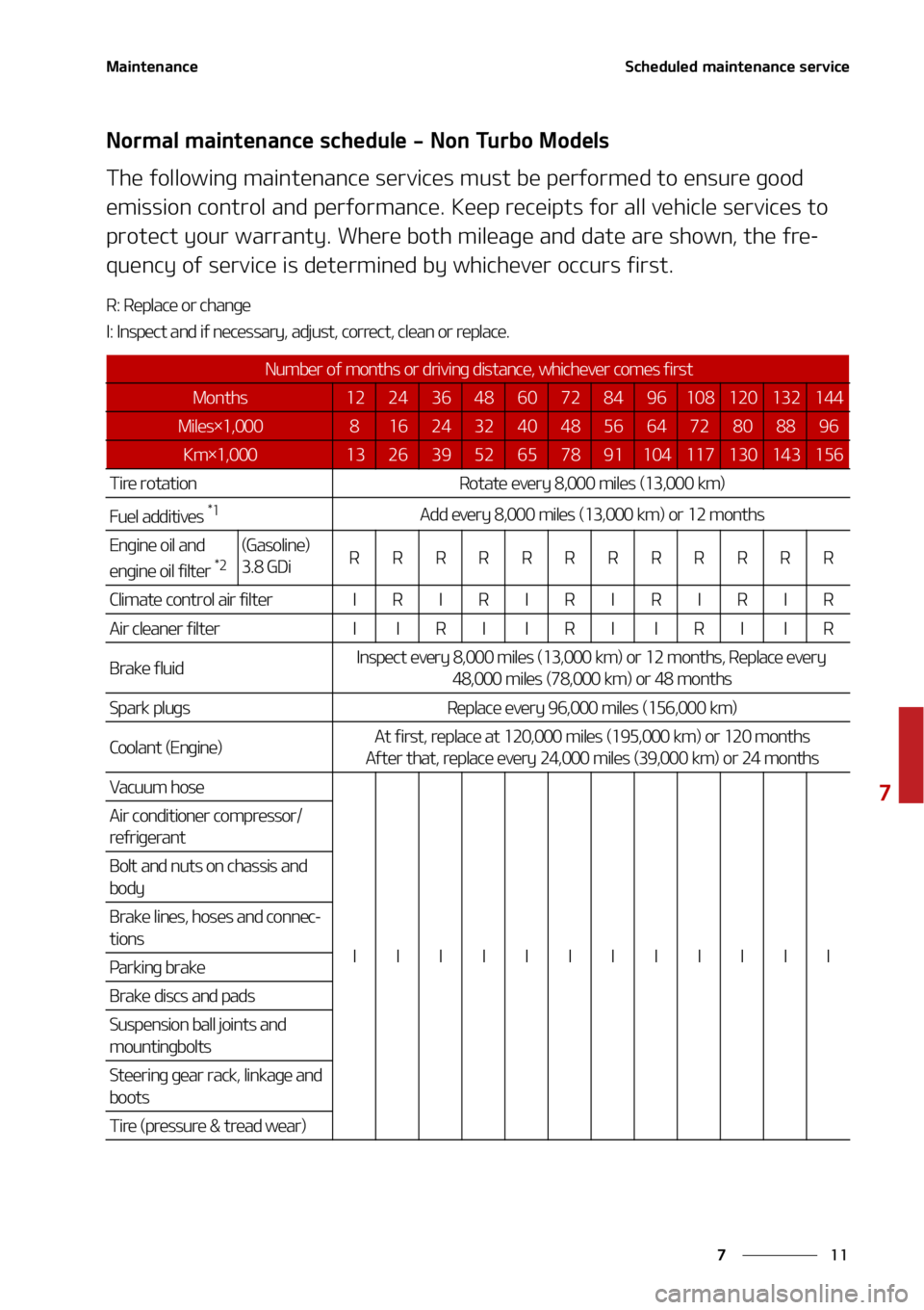 KIA TELLURIDE 2022  Owners Manual ��
�
�
�.�B�J�O�U�F�O�B�O�D�F�4�D�I�F�E�V�M�F�E��N�B�J�O�U�F�O�B�O�D�F��T�F�S�W�J�D�F
�/�P�S�N�B�M��N�B�J�O�U�F�O�B�O�D�F��T�D�I�F�E�V�M�F����/�P�O��5�V�S�C�P��.�P�E�F�M�T
�5�I�F��G�P�M�
