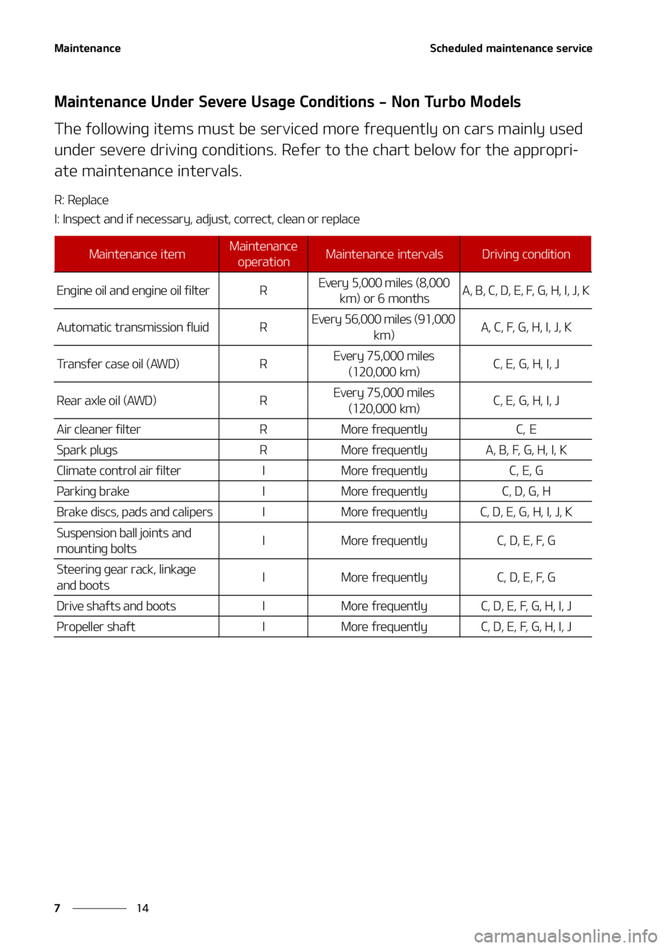 KIA TELLURIDE 2022  Owners Manual �.�B�J�O�U�F�O�B�O�D�F
��
�
�4�D�I�F�E�V�M�F�E��N�B�J�O�U�F�O�B�O�D�F��T�F�S�W�J�D�F
�.�B�J�O�U�F�O�B�O�D�F��6�O�E�F�S��4�F�W�F�S�F��6�T�B�H�F ��$�P�O�E�J�U�J�P�O�T����/�P�O��5�V�S�C�P��