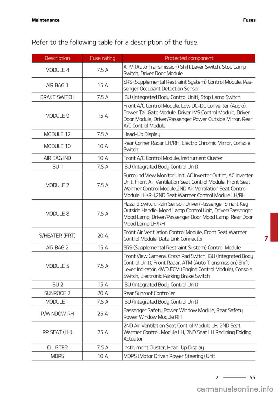 KIA TELLURIDE 2022  Owners Manual ��
�
�
�.�B�J�O�U�F�O�B�O�D�F��V�T�F�T
�3�F�G�F�S��U�P��U�I�F��G�P�M�M�P�X�J�O�H��U�B�C�M�F��G�P�S��B��E�F�T�D�S�J�Q�U�J�P�O��P�G��U�I�F��G�V�T�F�
�%�F�T�D�S�J�Q�U�J�P�O��V�T�F� �S�B
