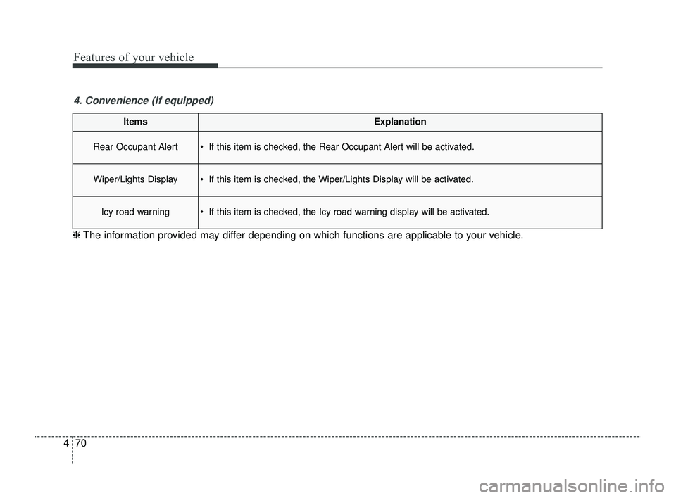 KIA RIO 2022  Owners Manual Features of your vehicle
70
4
ItemsExplanation
Rear Occupant Alert If this item is checked, the Rear Occupant Alert will be activated.
Wiper/Lights Display If this item is checked, the Wiper/Lights 