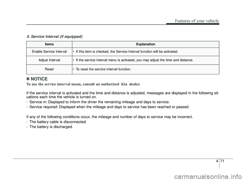KIA RIO 2022  Owners Manual 471
Features of your vehicle
ItemsExplanation
Enable Service Interval If this item is checked, the Service Interval function will be activated.
Adjust Interval If the service interval menu is activa