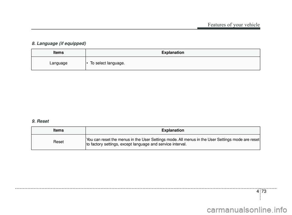 KIA RIO 2022  Owners Manual 473
Features of your vehicle
ItemsExplanation
ResetYou can reset the menus in the User Settings mode. All menus in the User Settings mode are reset
to factory settings, except language and service int