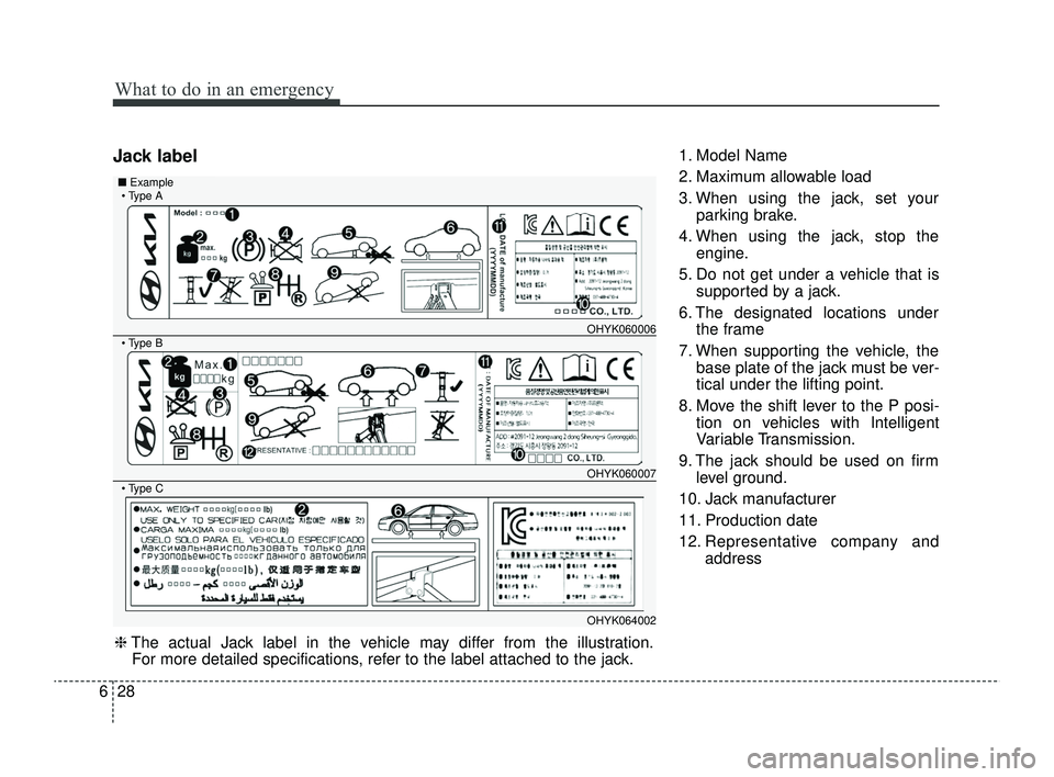 KIA RIO 2022  Owners Manual What to do in an emergency
28
6
Jack label1. Model Name
2. Maximum allowable load
3. When using the jack, set your
parking brake.
4. When using the jack, stop the engine.
5. Do not get under a vehicle