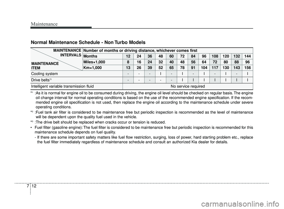 KIA RIO 2022 Owners Manual Maintenance
12
7
Normal Maintenance Schedule - Non Turbo Models
*1:As it is normal for engine oil to be consumed during driving, the engine oil level should be checked on regular basis. The engi ne
oi KIA RIO 2022 Owners Manual Maintenance
12
7
Normal Maintenance Schedule - Non Turbo Models
*1:As it is normal for engine oil to be consumed during driving, the engine oil level should be checked on regular basis. The engi ne
oi
