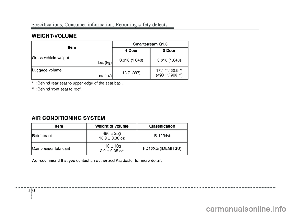 KIA RIO 2022  Owners Manual Specifications, Consumer information, Reporting safety defects
68
WEIGHT/VOLUME
ItemWeight of volumeClassification 
Refrigerant
480 ± 25g
16.9 ± 0.88 oz R-1234yf
Compressor lubricant
110 ± 10g 
3.9