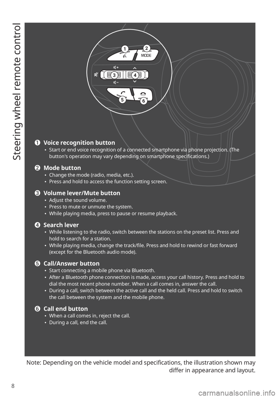 KIA RIO 2022 Quick Start Guide Base Audio 8
Steering wheel remote control
Note: Depending on the vehicle model and specifications, the illustration shown may differ in appearance and layout.
12
34
56
a Voice recognition button \225Start or en KIA RIO 2022 Quick Start Guide Base Audio 8
Steering wheel remote control
Note: Depending on the vehicle model and specifications, the illustration shown may differ in appearance and layout.
12
34
56
a Voice recognition button \225Start or en