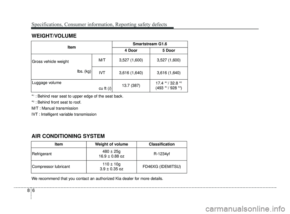 KIA RIO 2021  Owners Manual Specifications, Consumer information, Reporting safety defects
68
WEIGHT/VOLUME
ItemWeight of volumeClassification 
Refrigerant
480 ± 25g
16.9 ± 0.88 oz R-1234yf
Compressor lubricant
110 ± 10g 
3.9
