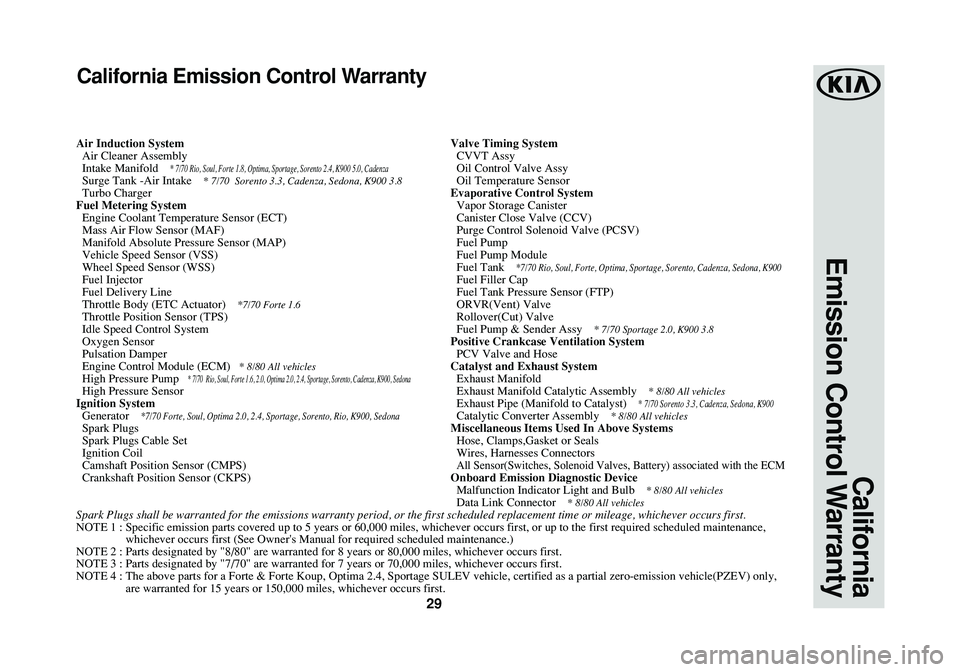 KIA RIO 2016  Warranty and Consumer Information Guide 29
California
Emission Control Warranty
California Emission Control Warranty
Air Induction System
Air Cleaner Assembly
Intake Manifold    
* 7/70 Rio, Soul, Forte 1.8, Optima, Sportage, Sorento 2.4, K