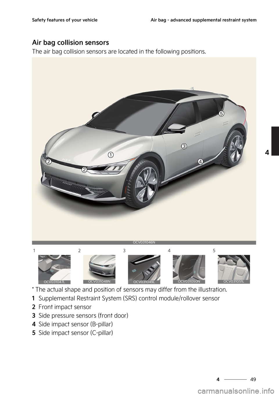 KIA EV6 2022  Owners Manual ��
�
�
�4�B�G�F�U�Z��G�F�B�U�V�S�F�T��P�G��Z�P�V�S��W�F�I�J�D�M�F�"�J�S��C�B�H����B�E�W�B�O�D�F�E��T�V�Q�Q�M�F�N�F�O�U�B�M��S�F�T�U�S�B�J�O�U��T�Z�T�U�F�N
�"�J�S��C�B�H��D�P�M�M�J�T�J