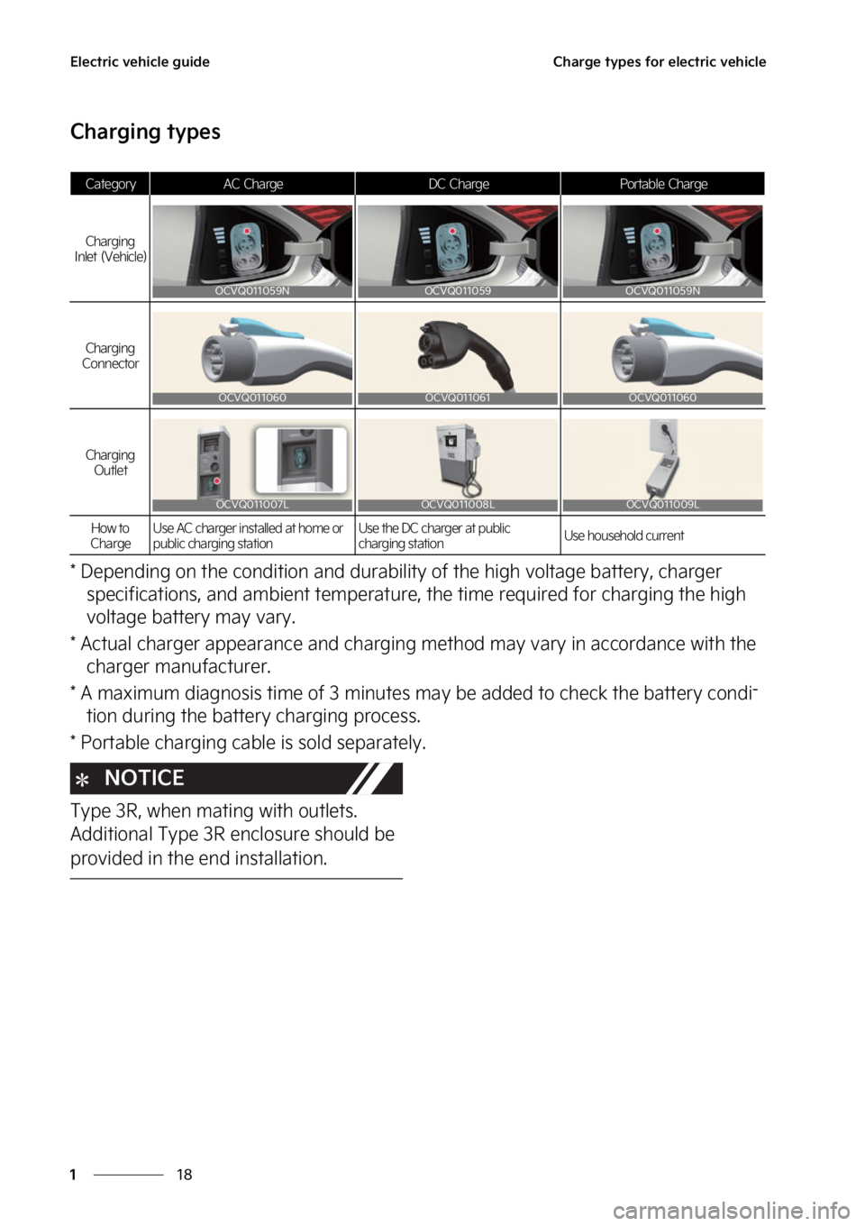 KIA EV6 2022  Owners Manual �&�M�F�D�U�S�J�D��W�F�I�J�D�M�F��H�V�J�E�F
��
�
�$�I�B�S�H�F��U�Z�Q�F�T��G�P�S��F�M�F�D�U�S�J�D��W�F�I�J�D�M�F
�$�I�B�S�H�J�O�H��U�Z�Q�F�T
���%�F�Q�F�O�E�J�O�H��P�O��U�I�F��D�P�O�E�J�U�